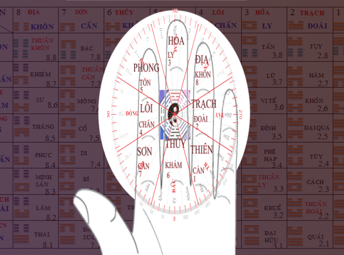 Bí quyết thuộc 64 quẻ trên bàn tay