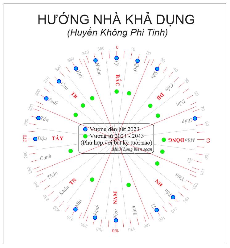 Luận đoán khi đến nhà của Tiền Nhân